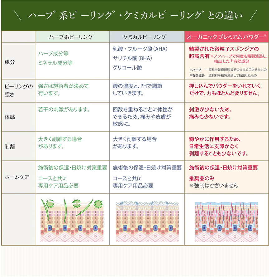 オーガニックプレミアムパウダー